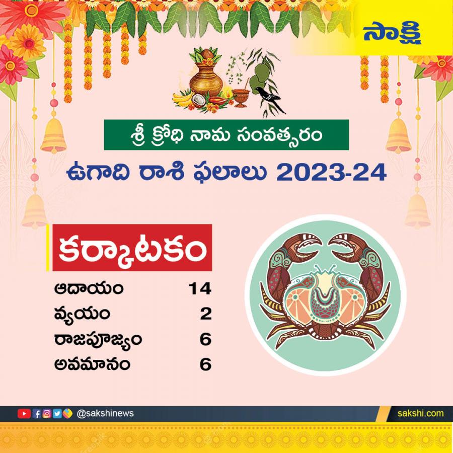 శ్రీ క్రోధి నామ సంవత్సరంలో మీ రాశుల ఆదాయంవ్యయం ఎంతంటే.. Ugadi 2024